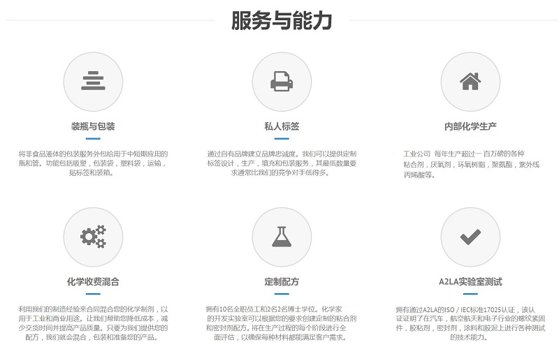 修改好，技術(shù)能力圖.jpg